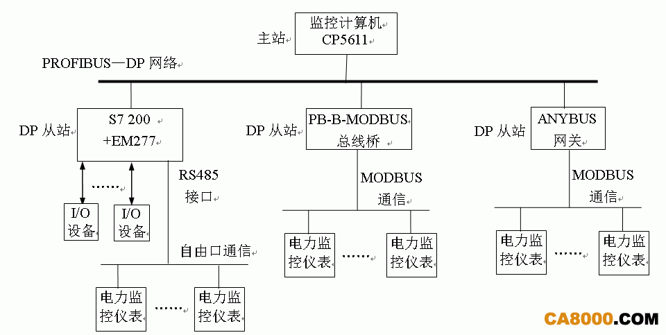 PLC控制系统在电力行业的市场潜力_plc控制系统的好处