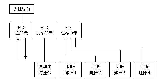 PLC在自动化海洋生物保护中的应用_plc在自动化海洋生物保护中的应用研究