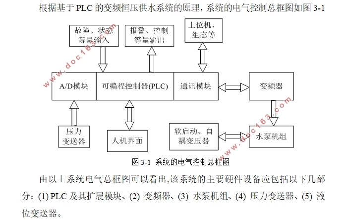 PLC在智能城市供水系统中的应用_供水plc自动化控制系统