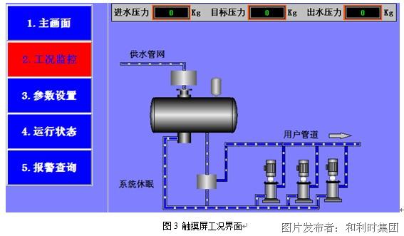 PLC在智能城市供水系统中的应用_供水plc自动化控制系统