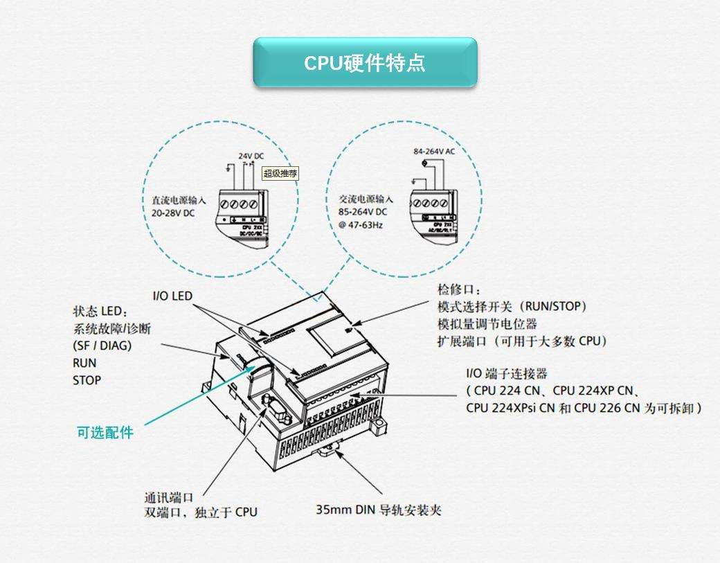 PLC自学者的硬件接口理解_plc硬件接口电路的特点