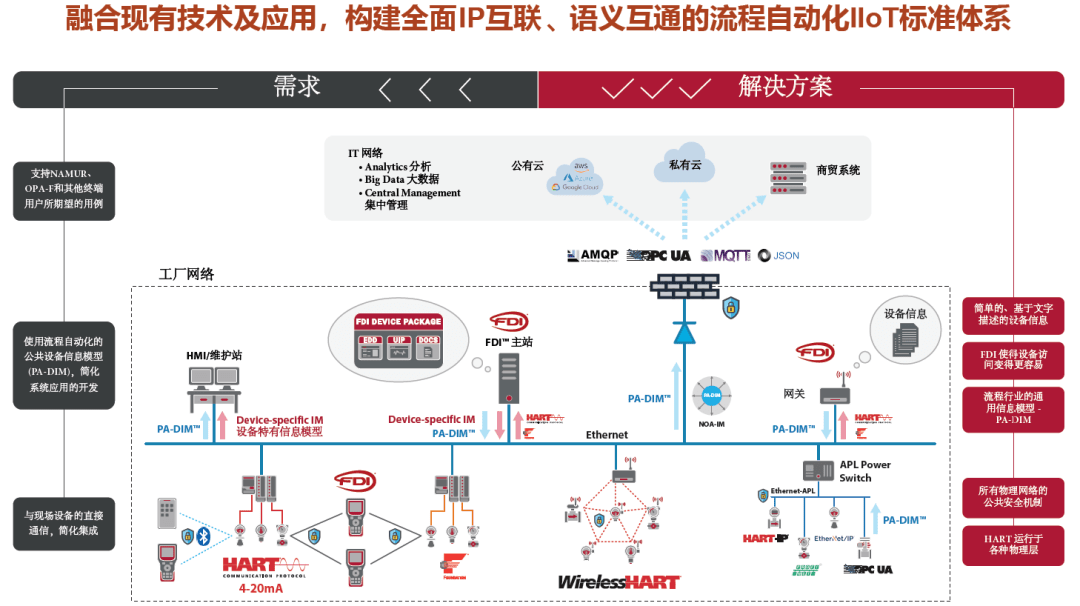 自动化技术自学者的自动化系统技术市场分析_自动化技术领域