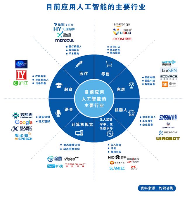 自动化技术在智能教育中的应用_自动化技术在智能教育中的应用论文