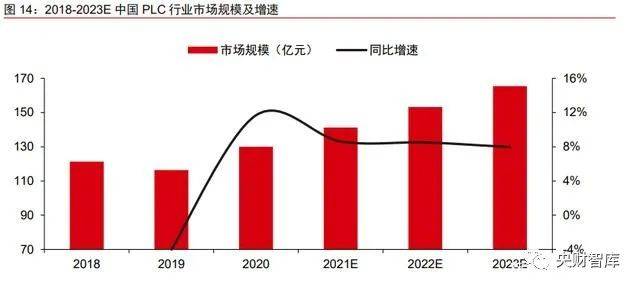 工业自动化在智能城市市场的投资机会_工业自动化向智能化转变最大的特点