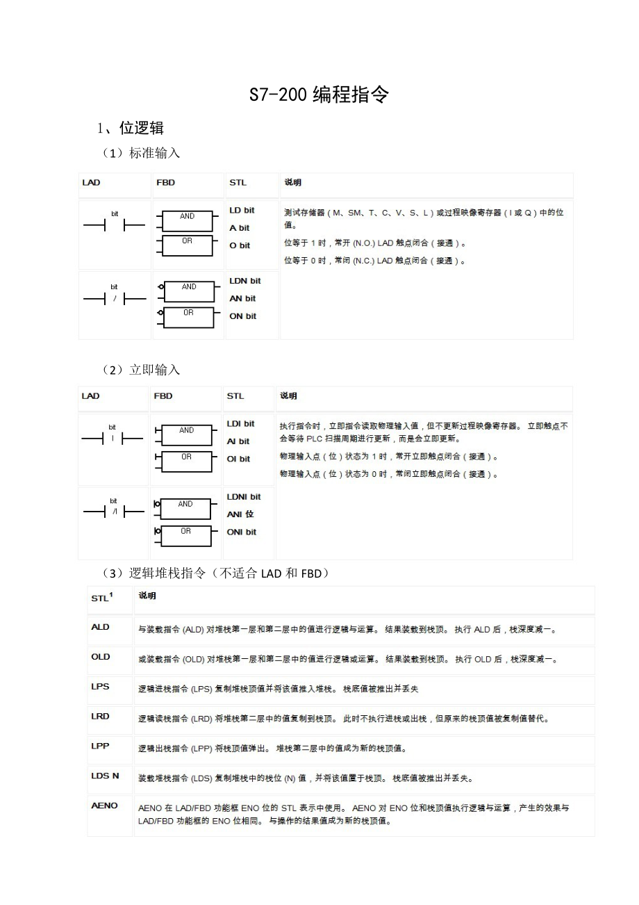 PLC技术自学者的高级编程技巧_plc技术自学者的高级编程技巧有哪些