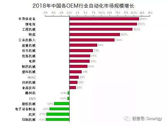 工业自动化在智能城市市场的市场进入策略_工业自动化的应用现状