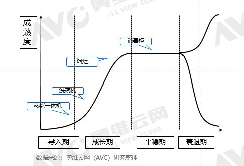 PLC在智能城市市场的市场退出风险_plc在我国的发展现状