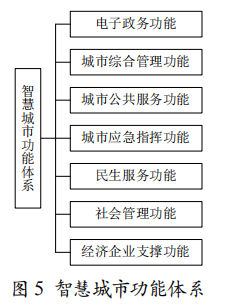 自动化技术在智能城市市场的市场维护方法_自动化技术在未来的发展方向