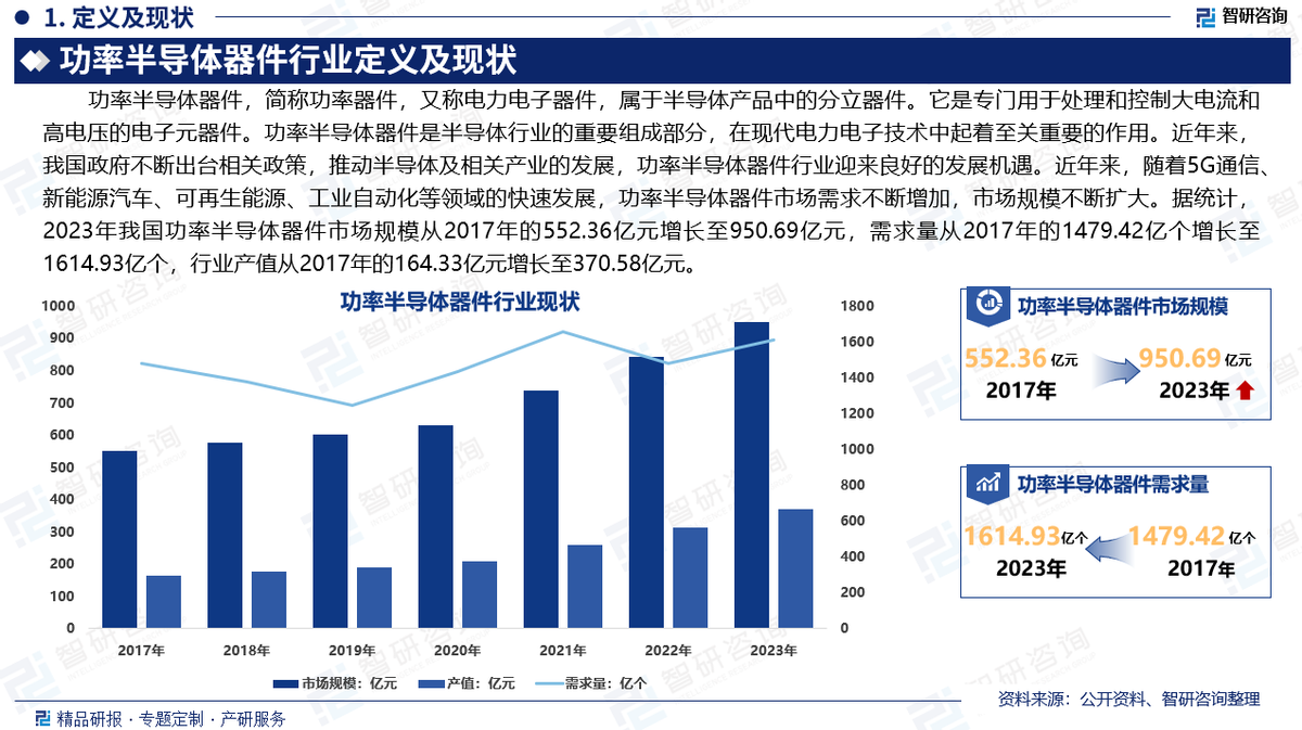 工业自动化在交通运输市场的增长分析_自动化在交通领域的应用