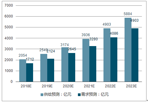 机器人技术在智能家居市场的市场潜力_智能机器人行业发展现状