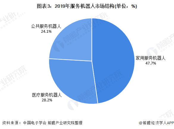 机器人技术市场的增长驱动因素_机器人技术市场的增长驱动因素包括