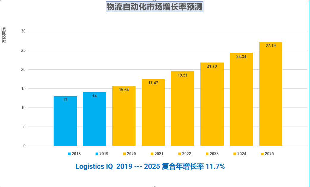 工业自动化在智能天文设备市场的增长分析_工业自动化智能化