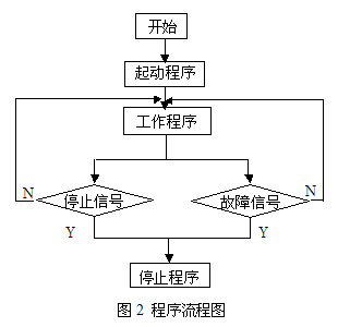 PLC在自动化系统中的故障诊断与处理_plc故障处理实例