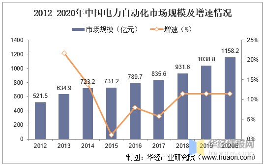 工业自动化在智能城市市场的市场整合策略_工业自动化发展现状