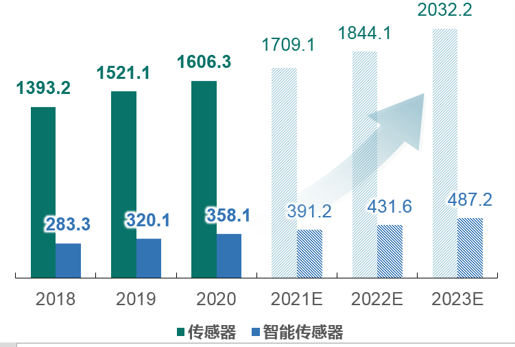 工业自动化在智能城市市场的市场整合策略_工业自动化发展现状