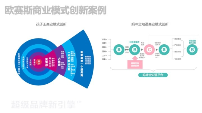 自动化技术在智能城市市场的市场维护策略_自动化技术在未来的发展方向