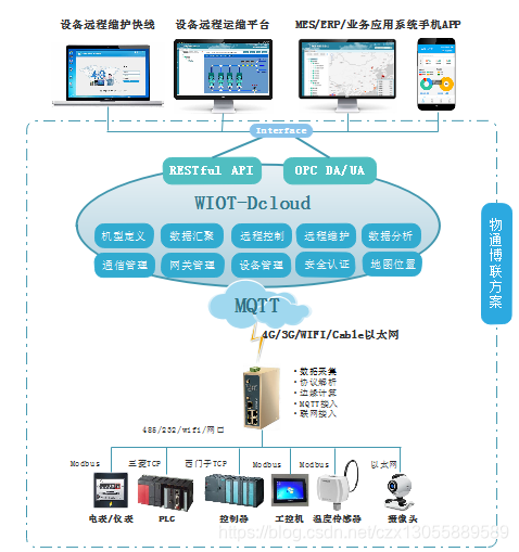 PLC在智能城市交通管理的市场机会_基于plc的智能交通灯控制系统设计的方案