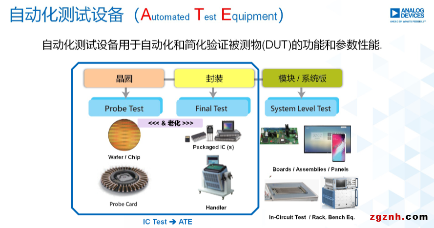 工业自动化在半导体制造中的应用分析_在工业自动化的过程中会出现什么问题吗