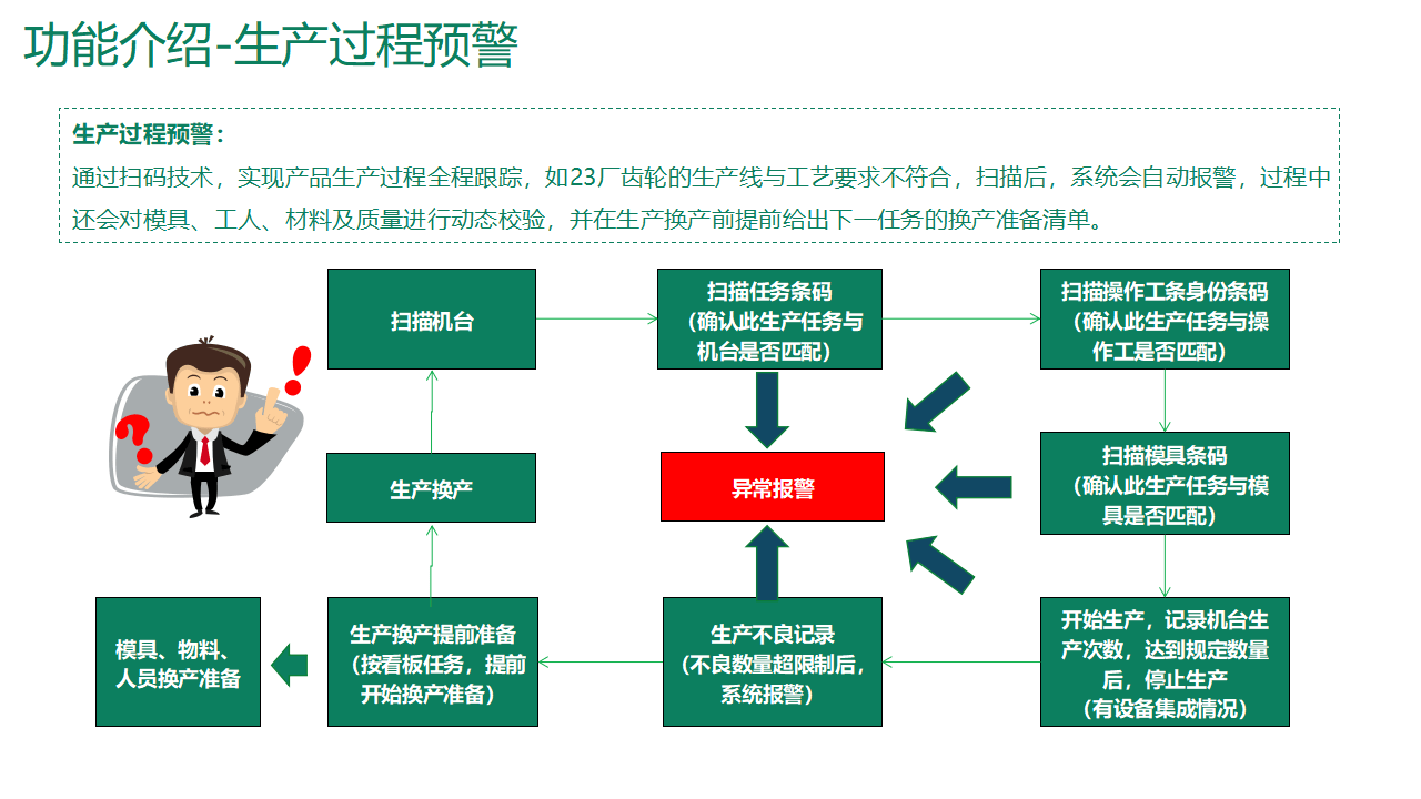 智能制造自学者的自动化系统技术项目管理_智能制造系统设计