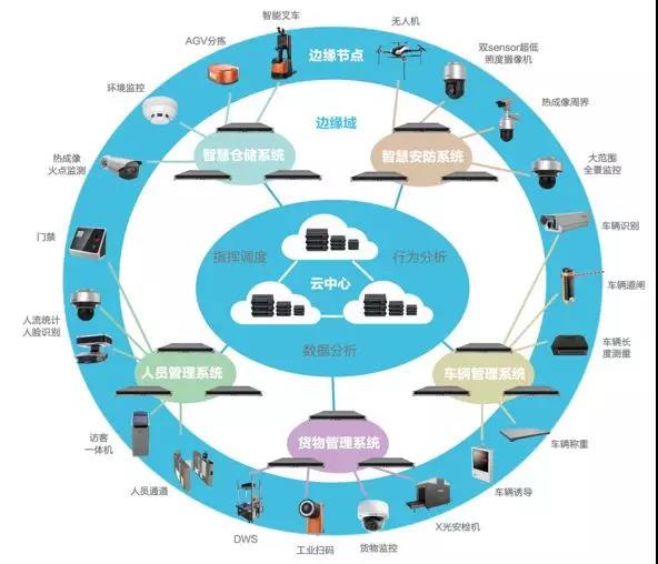 智能制造自学者的自动化系统技术项目管理_智能制造系统设计