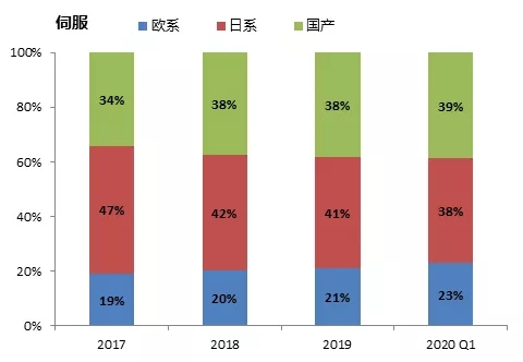 PLC技术在制造业中的市场渗透分析_plc市场前景