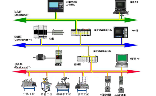 PLC在自动化金属加工自动化系统中的应用_plc在自动化金属加工自动化系统中的应用有哪些