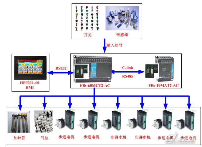 PLC在自动化金属加工自动化系统中的应用_plc在自动化金属加工自动化系统中的应用有哪些