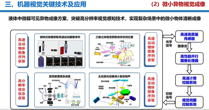 工业机器人的智能感知系统_工业机器人的智能感知系统有哪些