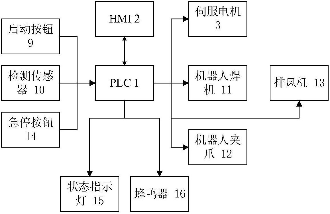 PLC在自动化控制系统中的安全性考量_plc在自动化中的作用