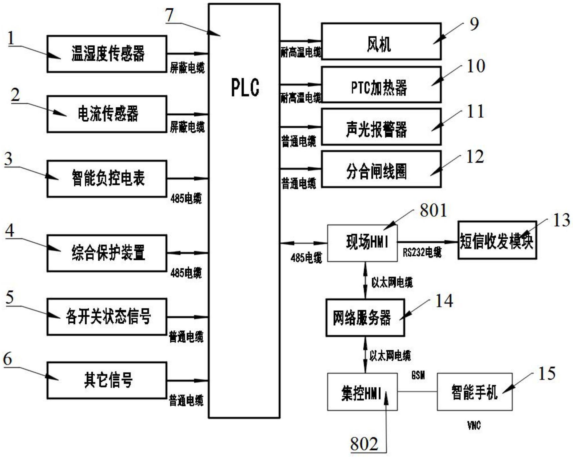 PLC在自动化设备中的数据采集与分析_plc采集的数据存储在哪