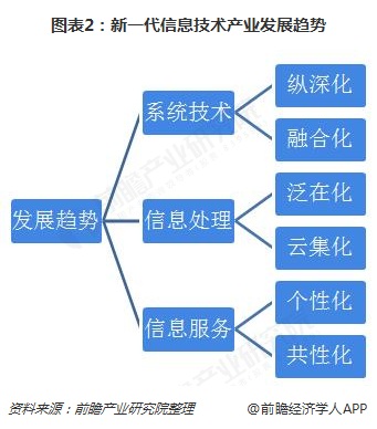 PLC技术在化工行业的市场机遇_plc在化工行业的应用