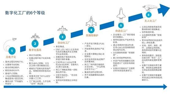 PLC技术在化工行业的市场机遇_plc在化工行业的应用