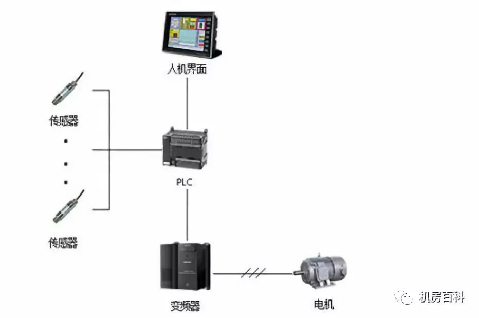 PLC技术在自动化项目中的实施要点_plc在自动化专业的地位