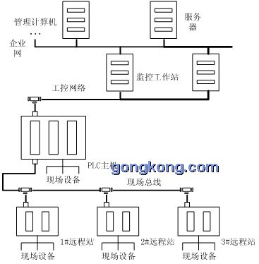 PLC在自动化解决方案中的定制化服务_plc控制自动化模块