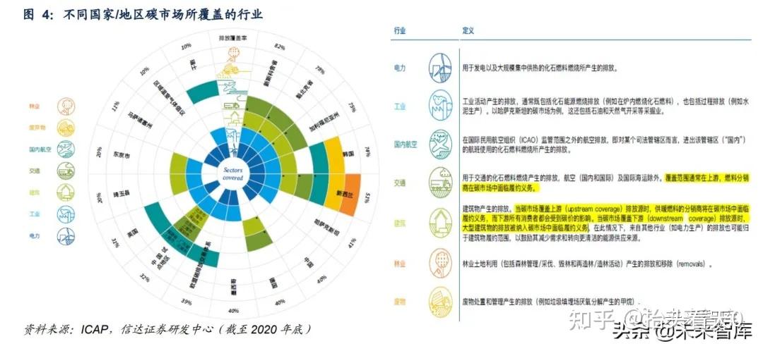 PLC在智能城市市场的市场监管政策_plc在智能制造中的作用