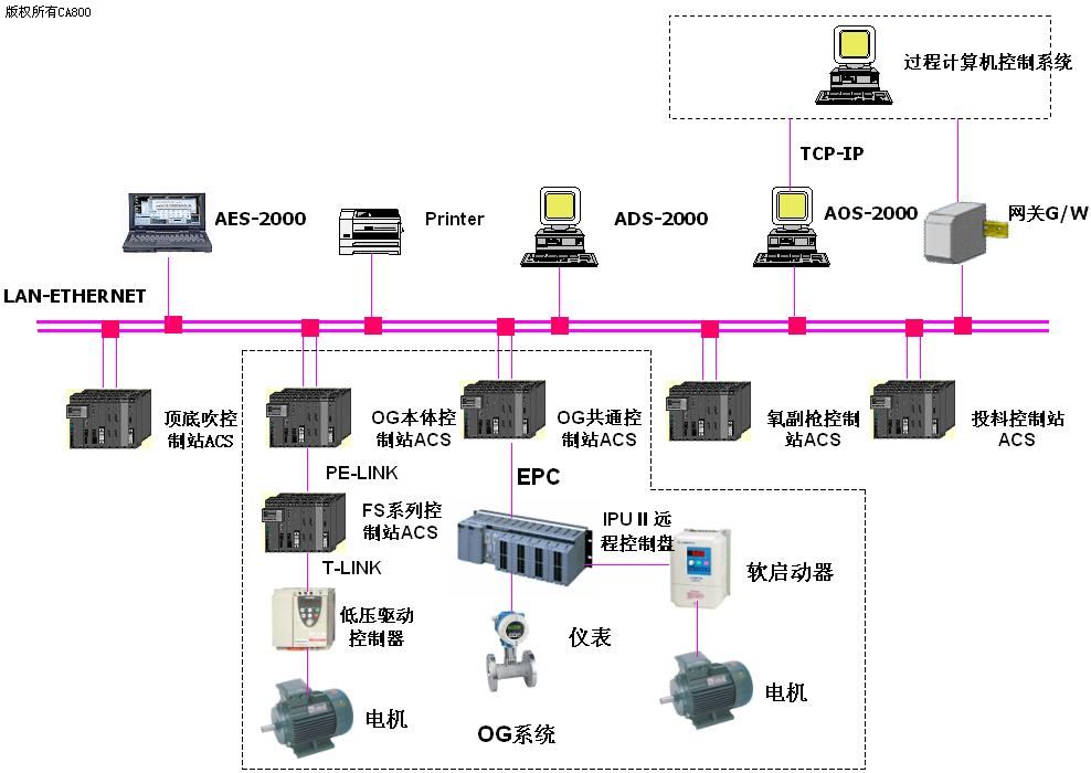 工业自动化在化工行业的应用分析_工业化 自动化