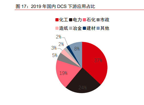 工业自动化在化工行业的应用分析_工业化 自动化