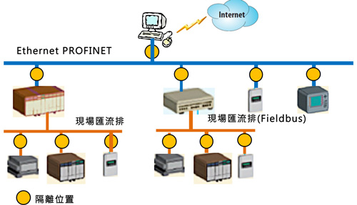 PLC在智能城市市场挑战解决方案中的应用_plc智能系统