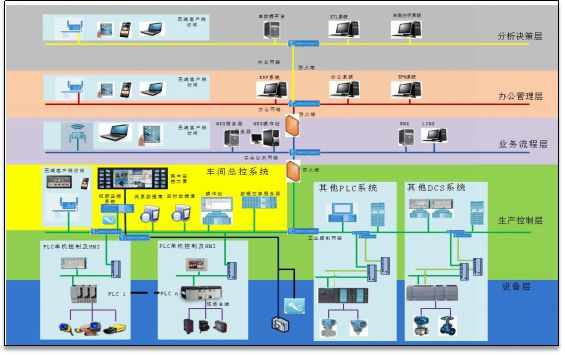 PLC在智能城市市场挑战解决方案中的应用_plc智能系统