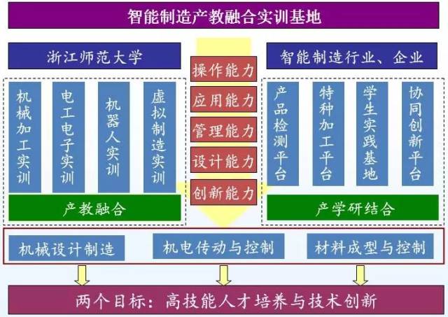 智能制造领域的教育课程体系_智能制造课程设置