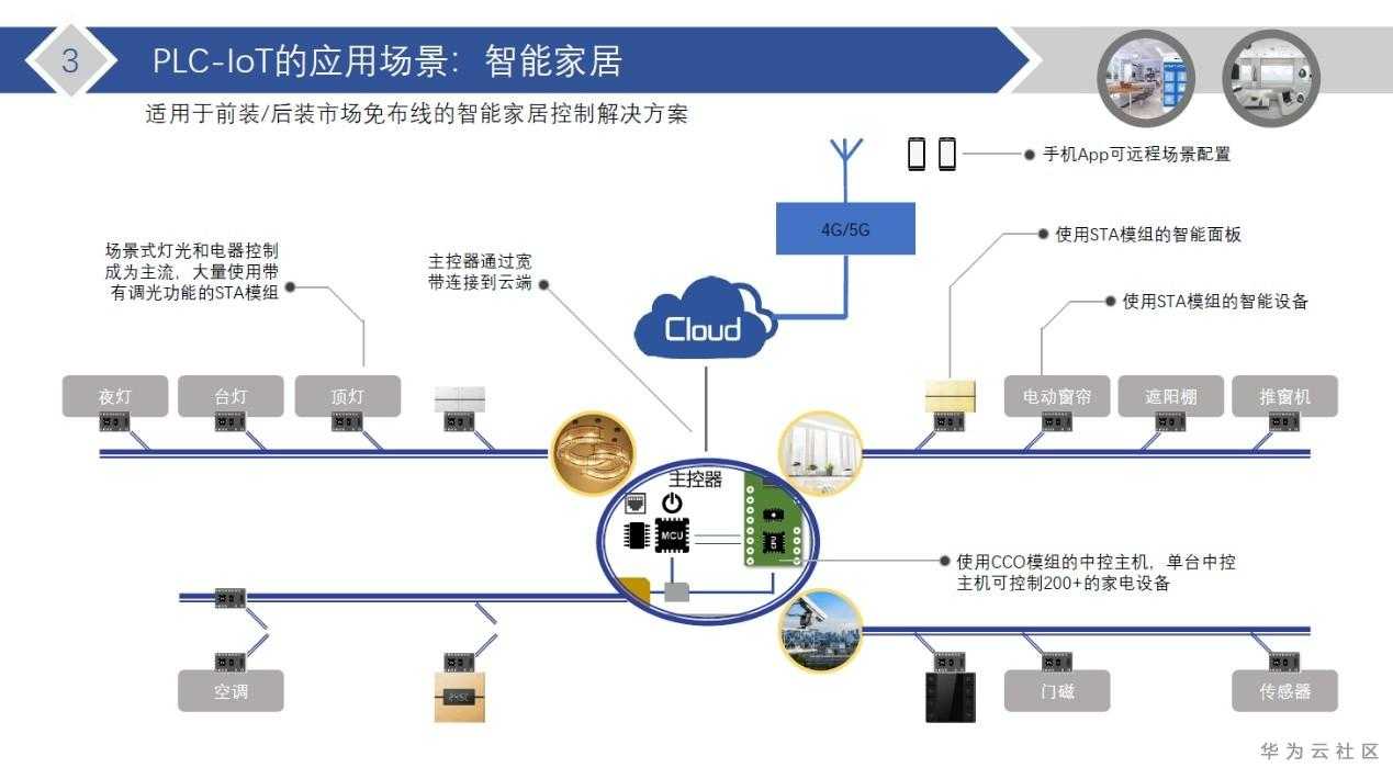 PLC在智能教育设备中的应用_plc在智能教育设备中的应用有哪些