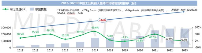 工业自动化在消费品市场的增长预测_工业自动化在消费品市场的增长预测