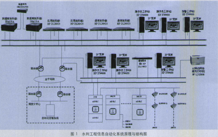 PLC在自动化风电场维护中的应用_基于plc的风电机组控制系统设计