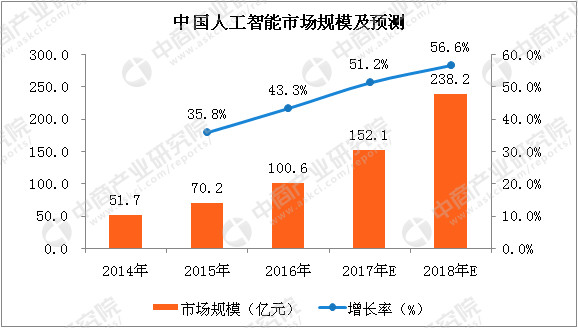 工业自动化在智能安防市场的增长分析_工业自动化智能制造