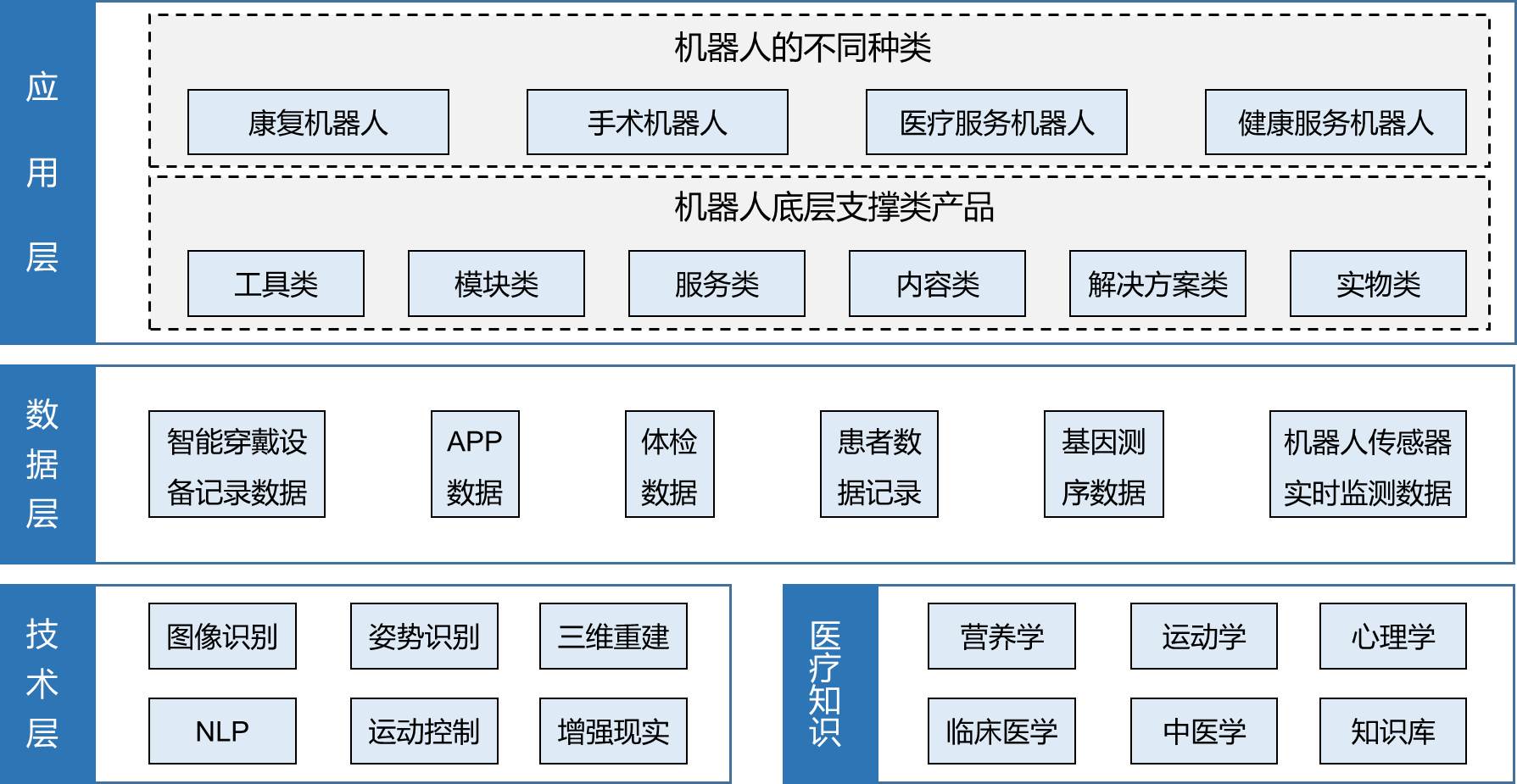 机器人技术在智能城市市场机遇利用中的应用_机器人技术在智能制造中的作用