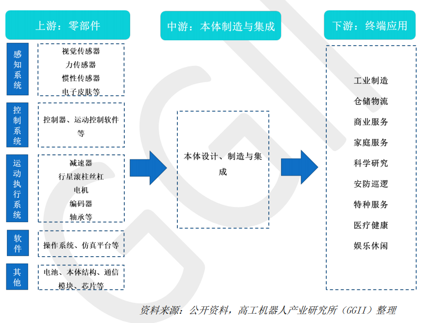 智能制造自学者的学术研究入门_智能制造理论