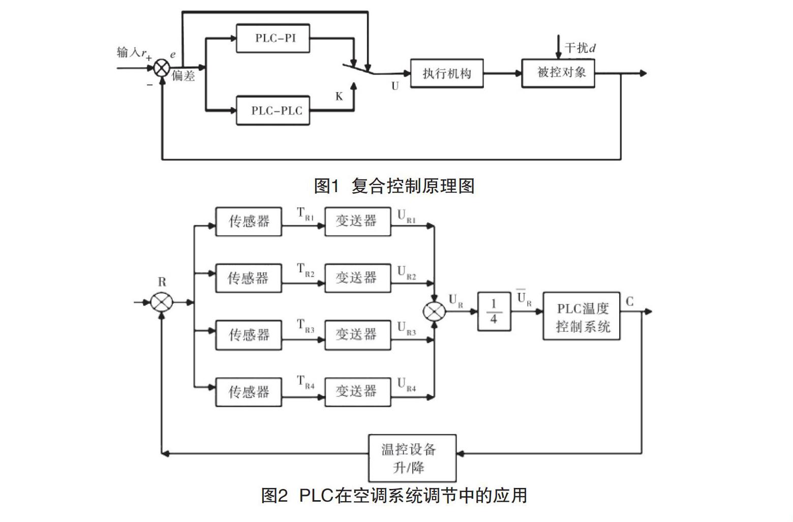 PLC在自动化设备中的智能自动化集成解决方案_plc控制自动化程序的基本步骤