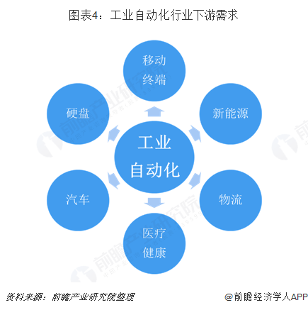 工业自动化自学者的自动化系统技术维护成本分析_自动化维护工作内容