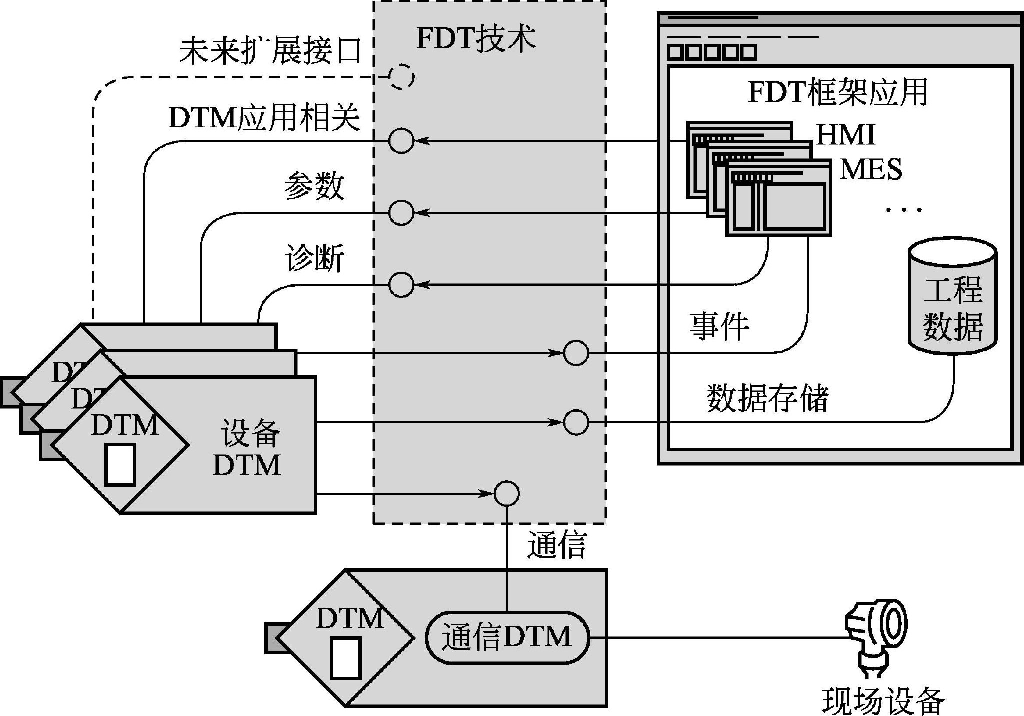 工业自动化自学者的自动化系统技术维护成本分析_自动化维护工作内容