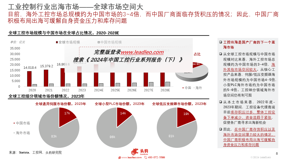 工业自动化在智能城市市场的市场竞争力分析_工业自动化行业现状及发展趋势论文